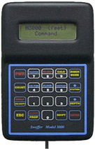 AA Current Meter